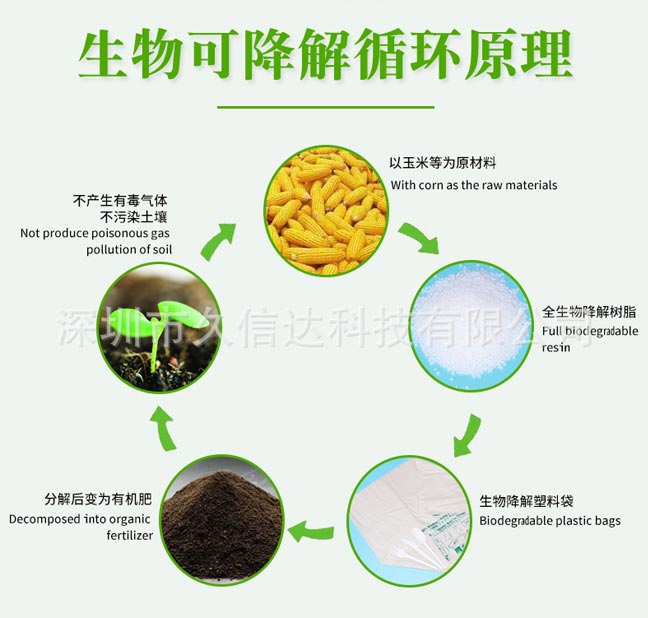 降解袋對(duì)比傳統(tǒng)包裝怎么選？如果選擇符合包裝產(chǎn)品的降解袋(圖1)